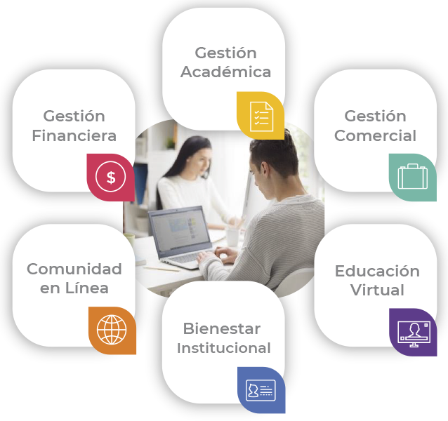 Plataforma académica para integración de procesos educativos y administrativos